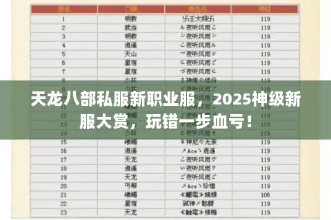 天龙八部私服新职业服,2025神级新服大赏,玩错一步血亏! 天龙八部私服新职业服,2025神级新服大赏,玩错一步血亏!
