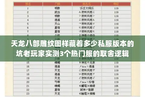 天龙八部雕纹图样藏着多少私服版本的坑老玩家实测3个热门服的取舍逻辑 天龙八部雕纹图样藏着多少私服版本的坑老玩家实测3个热门服的取舍逻辑