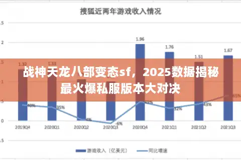 战神天龙八部变态sf，2025数据揭秘最火爆私服版本大对决
