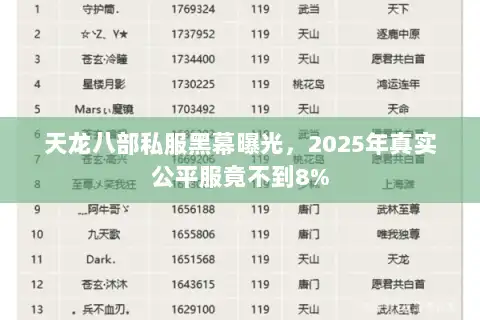 天龙八部私服黑幕曝光，2025年真实公平服竟不到8%