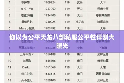 你以为公平天龙八部私服公平性评测大曝光 你以为公平天龙八部私服公平性评测大曝光