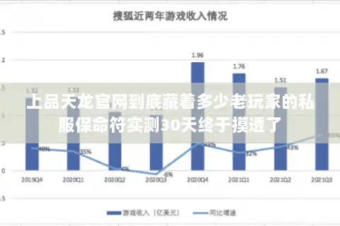 上品天龙官网到底藏着多少老玩家的私服保命符实测30天终于摸透了 上品天龙官网到底藏着多少老玩家的私服保命符实测30天终于摸透了