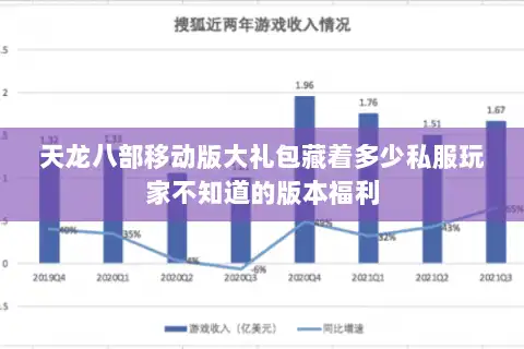 天龙八部移动版大礼包藏着多少私服玩家不知道的版本福利