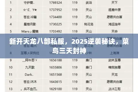 新开天龙八部私服,2025逆袭秘诀,菜鸟三天封神 新开天龙八部私服,2025逆袭秘诀,菜鸟三天封神