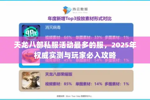 天龙八部私服活动最多的服，2025年权威实测与玩家必入攻略