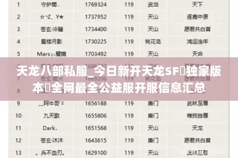 天龙八部私服_今日新开天龙SF▷独家版本◁全网最全公益服开服信息汇总 天龙八部私服_今日新开天龙SF▷独家版本◁全网最全公益服开服信息汇总