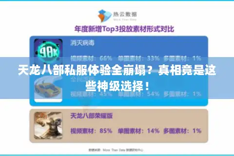 天龙八部私服体验全崩塌?真相竟是这些神级选择! 天龙八部私服体验全崩塌?真相竟是这些神级选择!