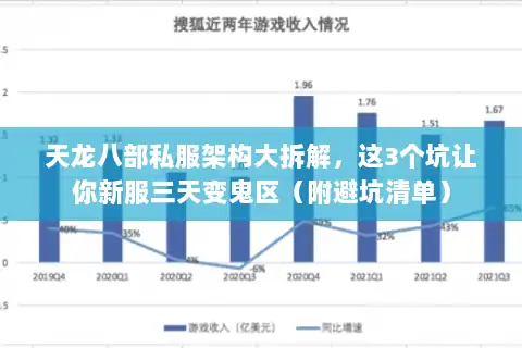 天龙八部私服架构大拆解,这3个坑让你新服三天变鬼区(附避坑清单) 天龙八部私服架构大拆解,这3个坑让你新服三天变鬼区(附避坑清单)