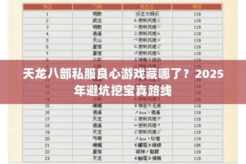 天龙八部私服良心游戏藏哪了？2025年避坑挖宝真路线