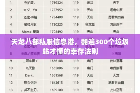 天龙八部私服信息港，翻遍300个垃圾站才懂的幸存法则